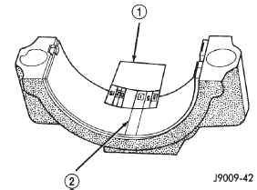 Fig. 33 Measuring Bearing Clearance with Plastigage