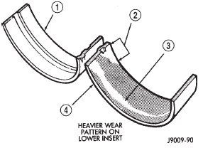 Fig. 35 Main Bearing Wear Patterns