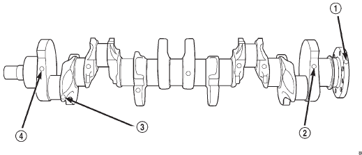 Fig. 36 Crankshaft Journal Size Paint I. D. Location