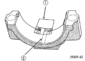 Fig. 37 Measuring Bearing Clearance with