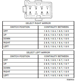 Fig. 1 Stand-Alone Power Mirror Switch Continuity