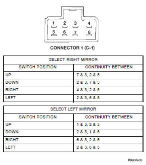 Fig. 2 Driver Door Module Power Mirror Switch Continuity