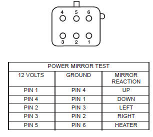 Fig. 3 Power Mirror Test