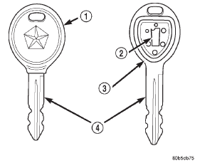 Fig. 1 Sentry Key Immobilizer Transponder
