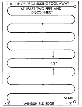 Fig. 2 Roof Demagnetizing Pattern