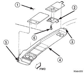 Fig. 3 Overhead Console Remove/Install