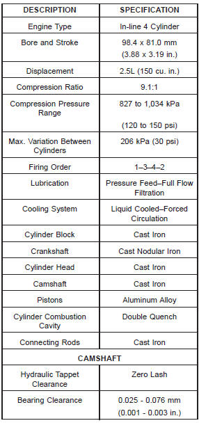 ENGINE DESCRIPTION