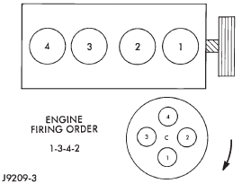 Fig. 1 Engine Firing Order