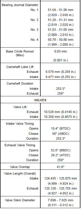 ENGINE DESCRIPTION