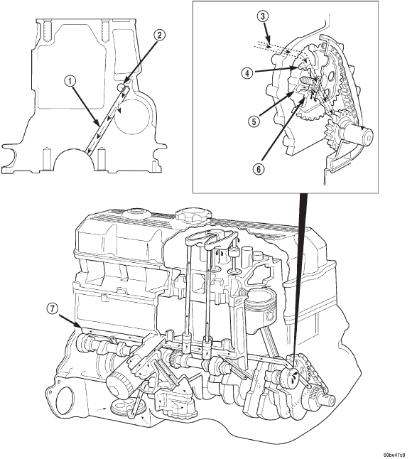 Oil Lubrication System-2.5L Engine