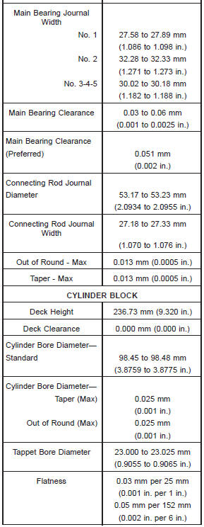 ENGINE DESCRIPTION