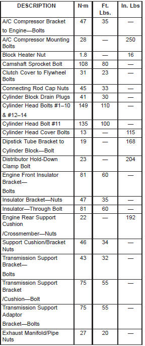 TORQUE CHART 2.5L ENGINE