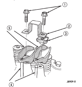 Fig. 8 Rocker Arms-Typical