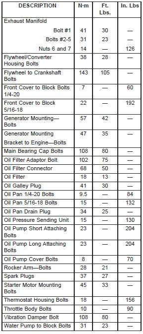 TORQUE CHART 2.5L ENGINE