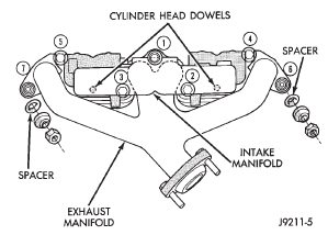 Fig. 12 Intake and Exhaust Manifo