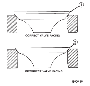 Fig. 13 Valve Facing Margin