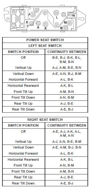 Fig. 1 Power Seat Switch Continuity