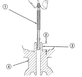 Fig. 15 Measurement of Valve Guide Bore Diameter