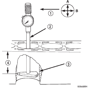 Fig. 19 Bore Gauge