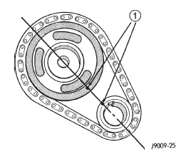 Fig. 65 Crankshaft-Camshaft Alignment