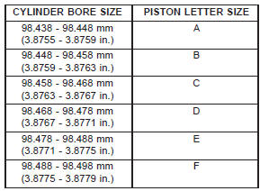 PISTON SIZE CHART