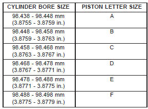 PISTON SIZE CHART