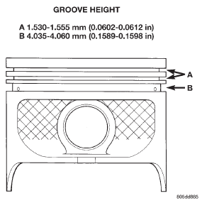 Fig. 20 Piston Dimensions