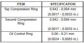 RING SIDE CLEARANCE CHART