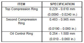 RING GAP MEASUREMENT CHART