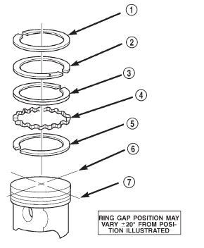 Fig. 27 Ring Gap Orientation