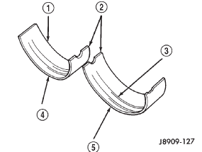 Fig. 28 Connecting Rod Bearing Inspection