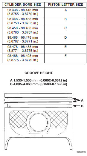 Fig. 21 Piston Dimensions