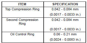 RING SIDE CLEARANCE CHART