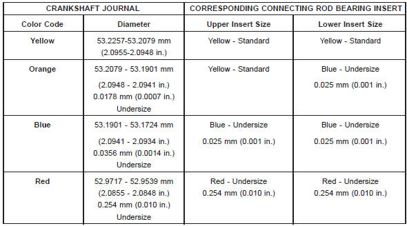 CONNECTING ROD BEARING FITTING CHART