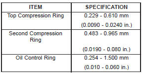 RING GAP MEASUREMENT CHART