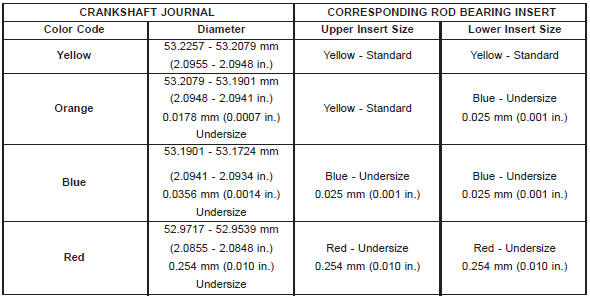 CONNECTING ROD BEARING FITTING CHART