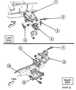 Fig. 42 Front Mounts