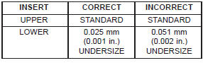 BEARING INSERT PAIRS CHART