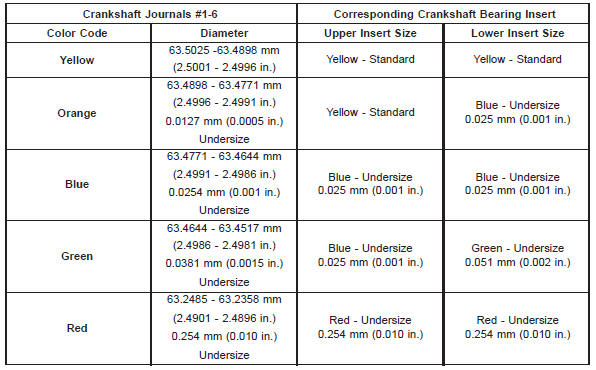 MAIN BEARING FITTING CHART