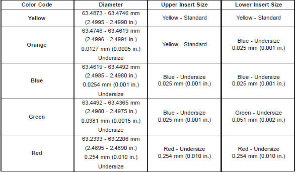 MAIN BEARING FITTING CHART