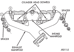 Fig. 51 Intake/Exhaust Manifold Removal/Installation-2.5L Engine