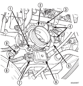 Fig. 24 Throttle Body and Sensor Locations-4.0L Engine