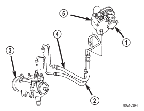 Fig. 1 Power Steering Gear & Pump - 4.0L