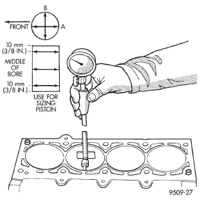 Fig. 85 Cylinder Bore Measurement