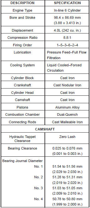 4.0L ENGINE