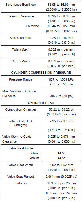 4.0L ENGINE