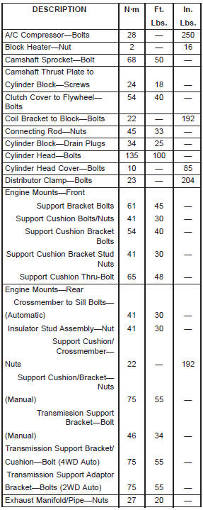 4.0L ENGINE