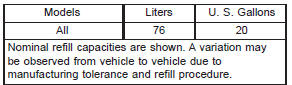 Fuel tank capacity