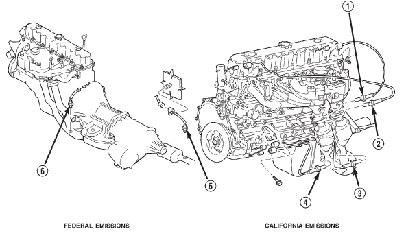 Fig. 4 4.0L Catalytic Converter and O2 Sensor Configuration-(California Emissions only)