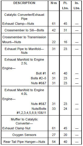 TORQUE SPECIFICATIONS